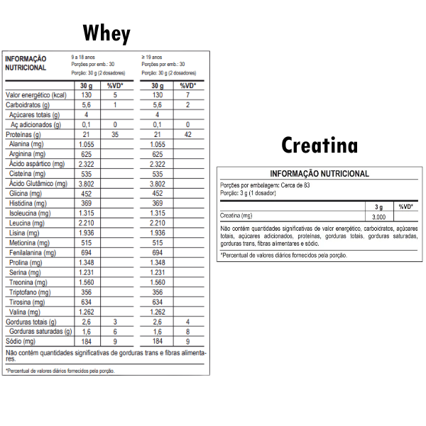 Combo Whey 100% 900g e Creatina 300g - Max Titanium