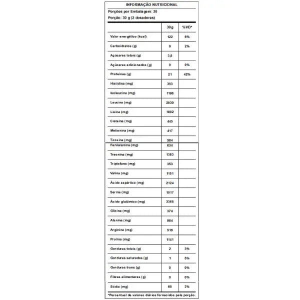 100% Whey Protein Concentrado - Integralmedica
