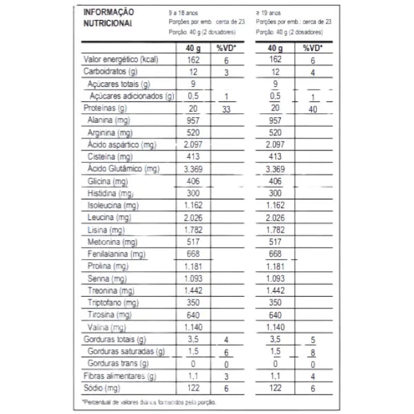 100% Whey da Linha Rafael Brandão Pote 900G - Max Titanium