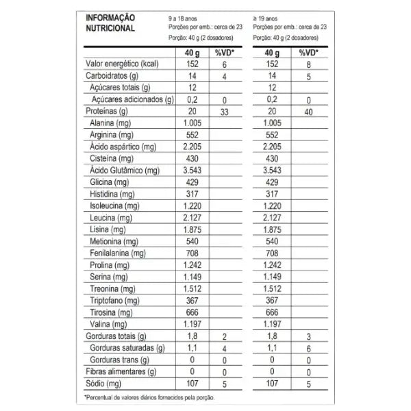 100% Whey da Linha Ramon Dino Pote 900g - Max Titanium