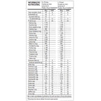 Femini Whey Pote 900g - Max Titanium