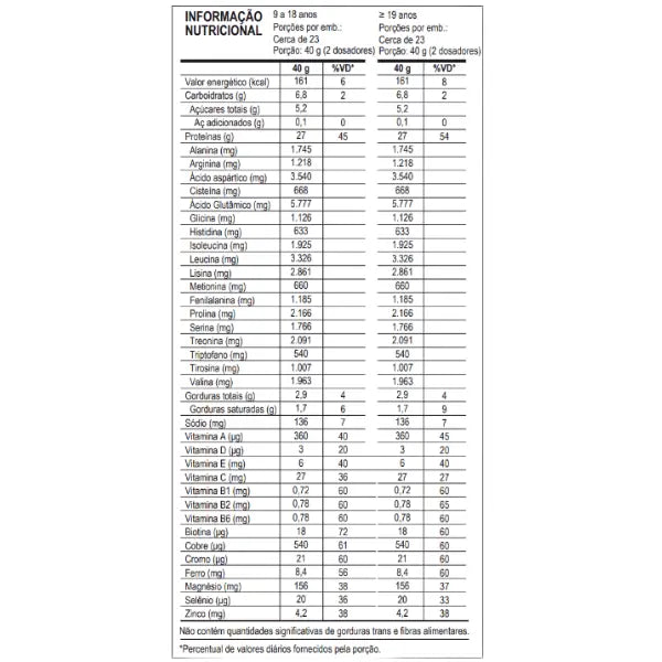 Femini Whey Pote 900g - Max Titanium