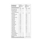 Iso Whey Pure Pote 900g - Nutrata