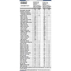 Top Whey 3W + Performance - Max Titanium