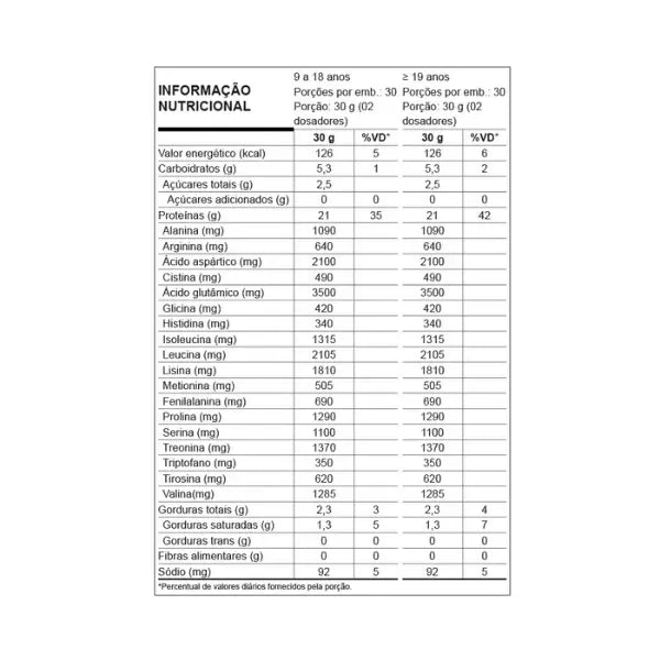 W100 Whey Concentrado - Nutrata
